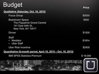 Budget Price
Qualitative (Saturday, Oct. 10, 2015)
Focus Group $5000
Boardroom Space
The Fitzpatrick Grand Central
141 East 44th St.,
New York, NY 10017
$500
Dinner $1500
Staff
• Mediator
• Uber Staff
$18/hr
Uber Ride Incentive $2400
Quantitative (6-month period, April 10, 2015 – Oct. 10, 2015)
IBM SPSS Statistics Premium $ 19,000
 