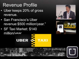 Revenue Profile
• Uber keeps 20% of gross
revenue.
• San Francisco’s Uber
revenue:$500 million/year.”
• SF Taxi Market: $140
million/year
 