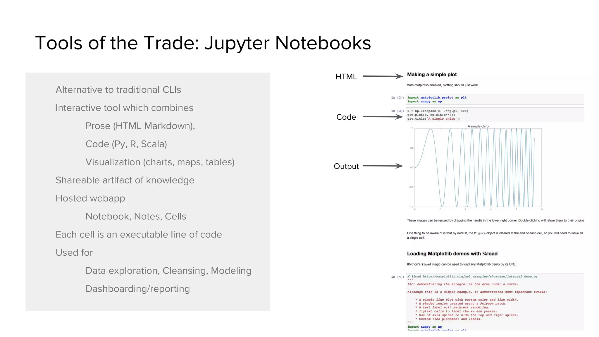 Tools of the Trade: Jupyter Notebooks
Alternative to traditional CLIs
Interactive tool which combines
Prose (HTML Markdown),
Code (Py, R, Scala)
Visualization (charts, maps, tables)
Shareable artifact of knowledge
Hosted webapp
Notebook, Notes, Cells
Each cell is an executable line of code
Used for
Data exploration, Cleansing, Modeling
Dashboarding/reporting
HTML
Code
Output
 