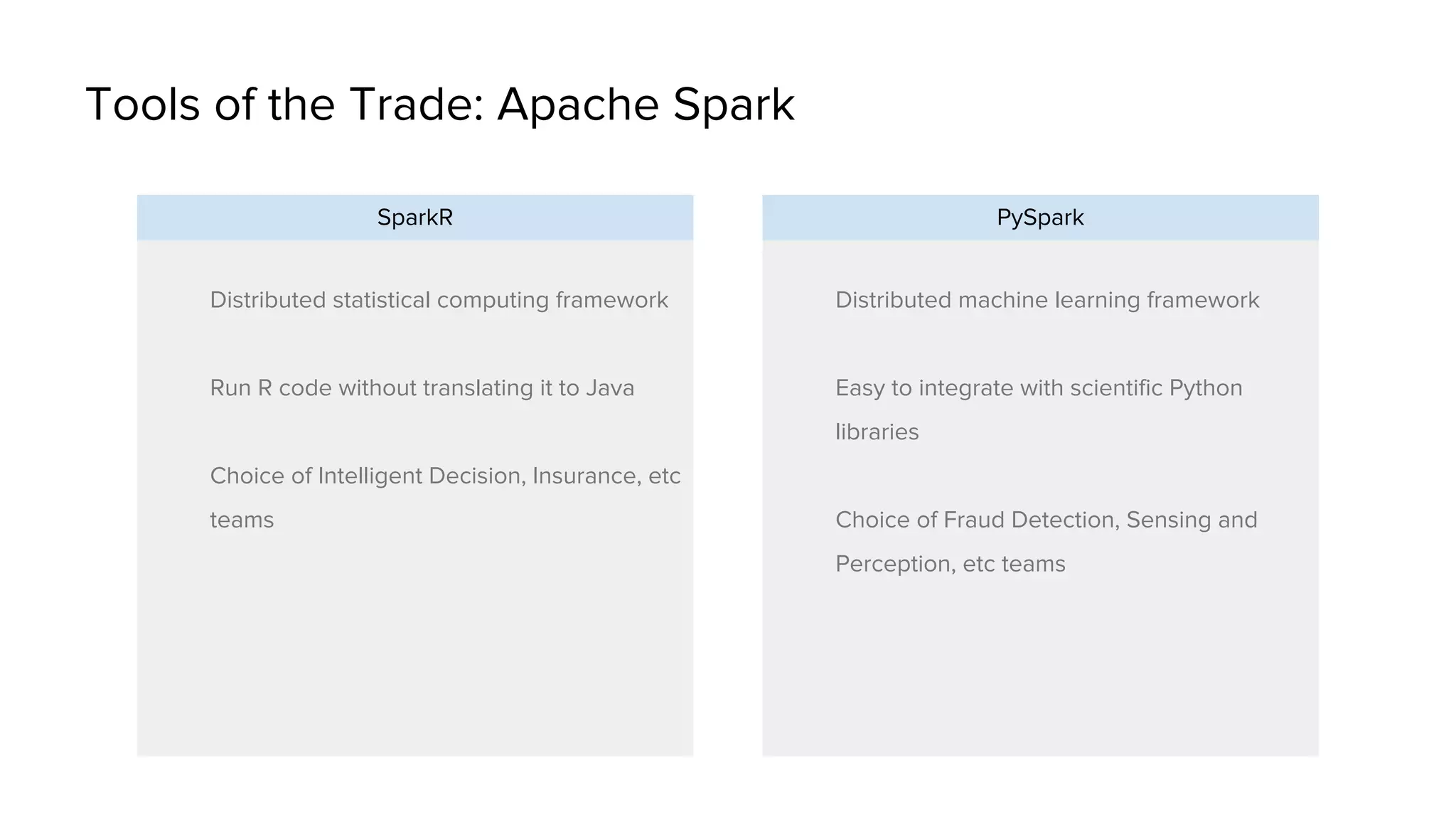 Tools of the Trade: Apache Spark
Distributed statistical computing framework
Run R code without translating it to Java
Choice of Intelligent Decision, Insurance, etc
teams
Distributed machine learning framework
Easy to integrate with scientific Python
libraries
Choice of Fraud Detection, Sensing and
Perception, etc teams
SparkR PySpark
 