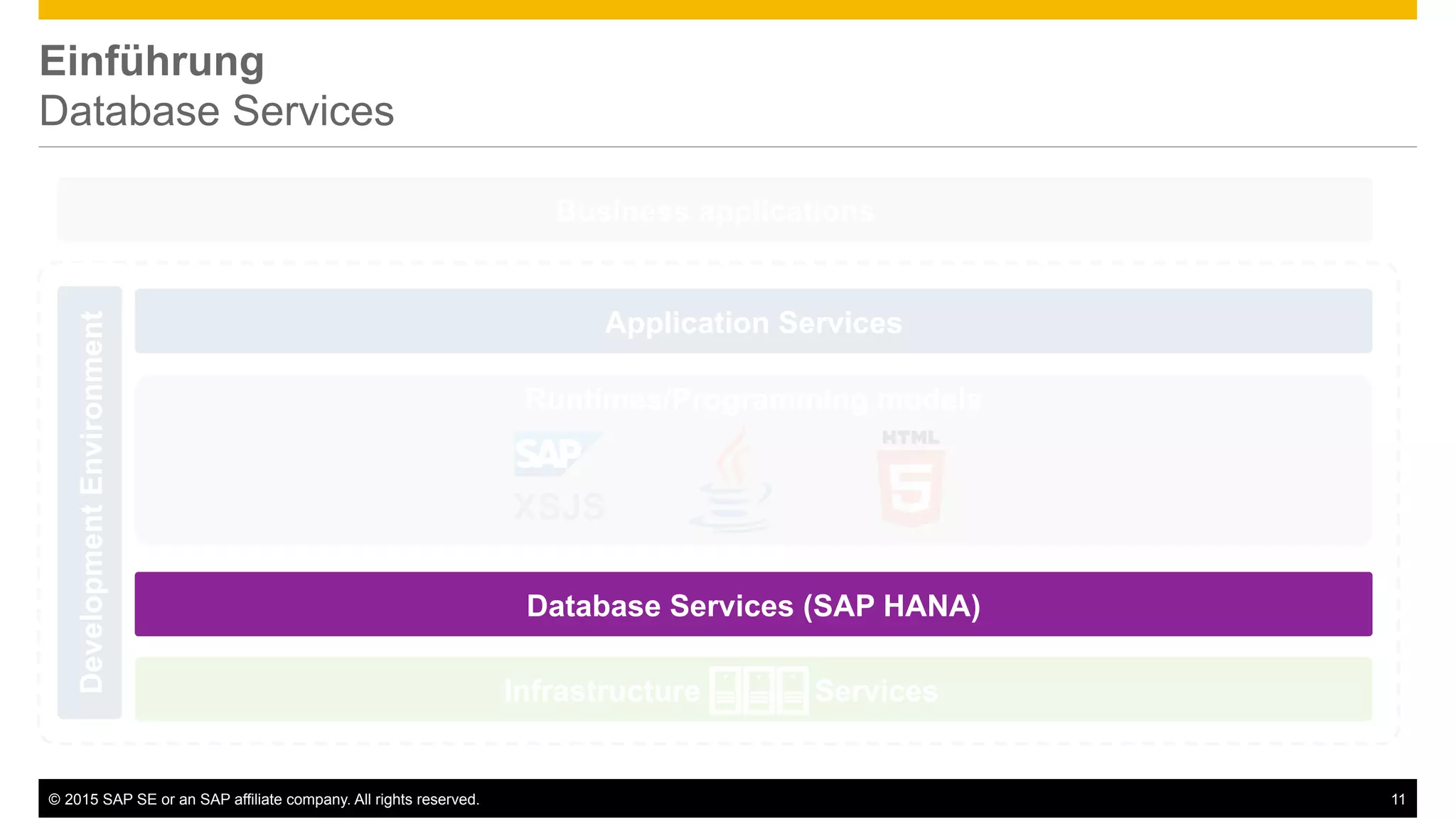 ©  2015 SAP SE or an SAP affiliate company. All rights reserved. 11
Einführung
Database Services
Application Services
Runtimes/Programming models
Database Services (SAP HANA)
XSJS
Business applications
DevelopmentEnvironment
Infrastructure Services
 