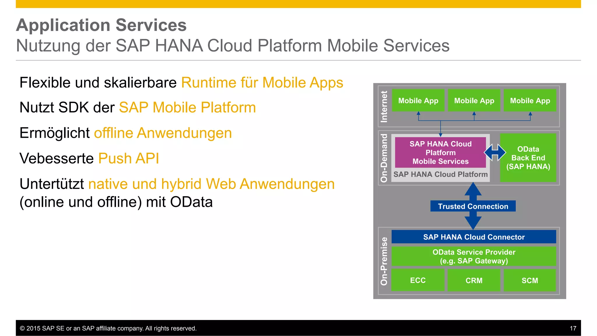 ©  2015 SAP SE or an SAP affiliate company. All rights reserved. 17
Application Services
Nutzung der SAP HANA Cloud Platform Mobile Services
Flexible und skalierbare Runtime für Mobile Apps
Nutzt SDK der SAP Mobile Platform
Ermöglicht offline Anwendungen
Vebesserte Push API
Untertützt native und hybrid Web Anwendungen
(online und offline) mit OData
On-PremiseOn-DemandInternet
OData Service Provider
(e.g. SAP Gateway)
SAP HANA Cloud Connector
SAP HANA Cloud Platform
SAP HANA Cloud
Platform
Mobile Services
ECC CRM SCM
Mobile App Mobile App
Trusted Connection
OData
Back End
(SAP HANA)
Mobile App
 