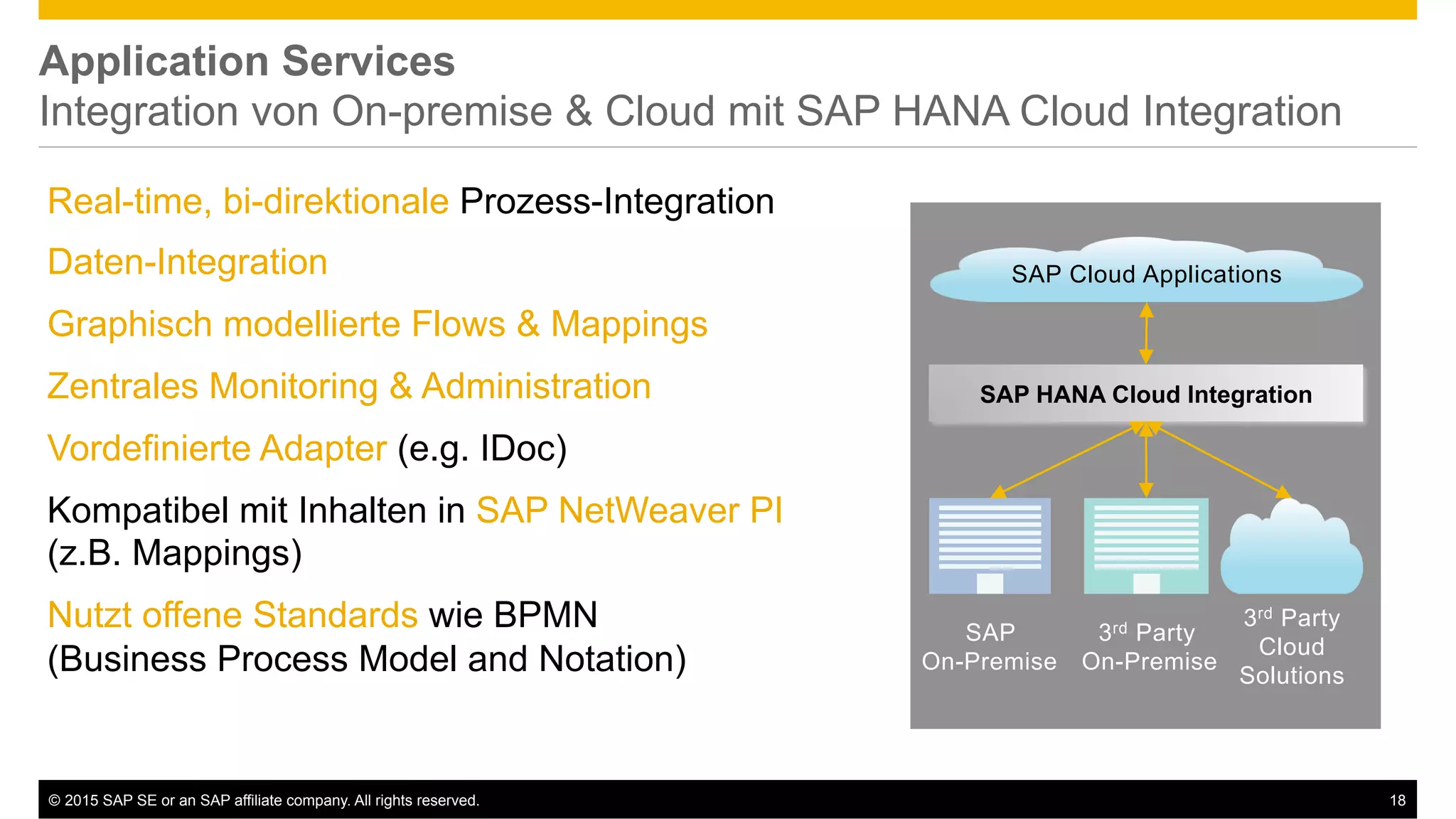 ©  2015 SAP SE or an SAP affiliate company. All rights reserved. 18
Application Services
Integration von On-premise & Cloud mit SAP HANA Cloud Integration
Real-time, bi-direktionale Prozess-Integration
Daten-Integration
Graphisch modellierte Flows & Mappings
Zentrales Monitoring & Administration
Vordefinierte Adapter (e.g. IDoc)
Kompatibel mit Inhalten in SAP NetWeaver PI
(z.B. Mappings)
Nutzt offene Standards wie BPMN
(Business Process Model and Notation)
SAP Cloud Applications
SAP HANA Cloud Integration
SAP
On-Premise
3rd Party
On-Premise
3rd Party
Cloud
Solutions
 