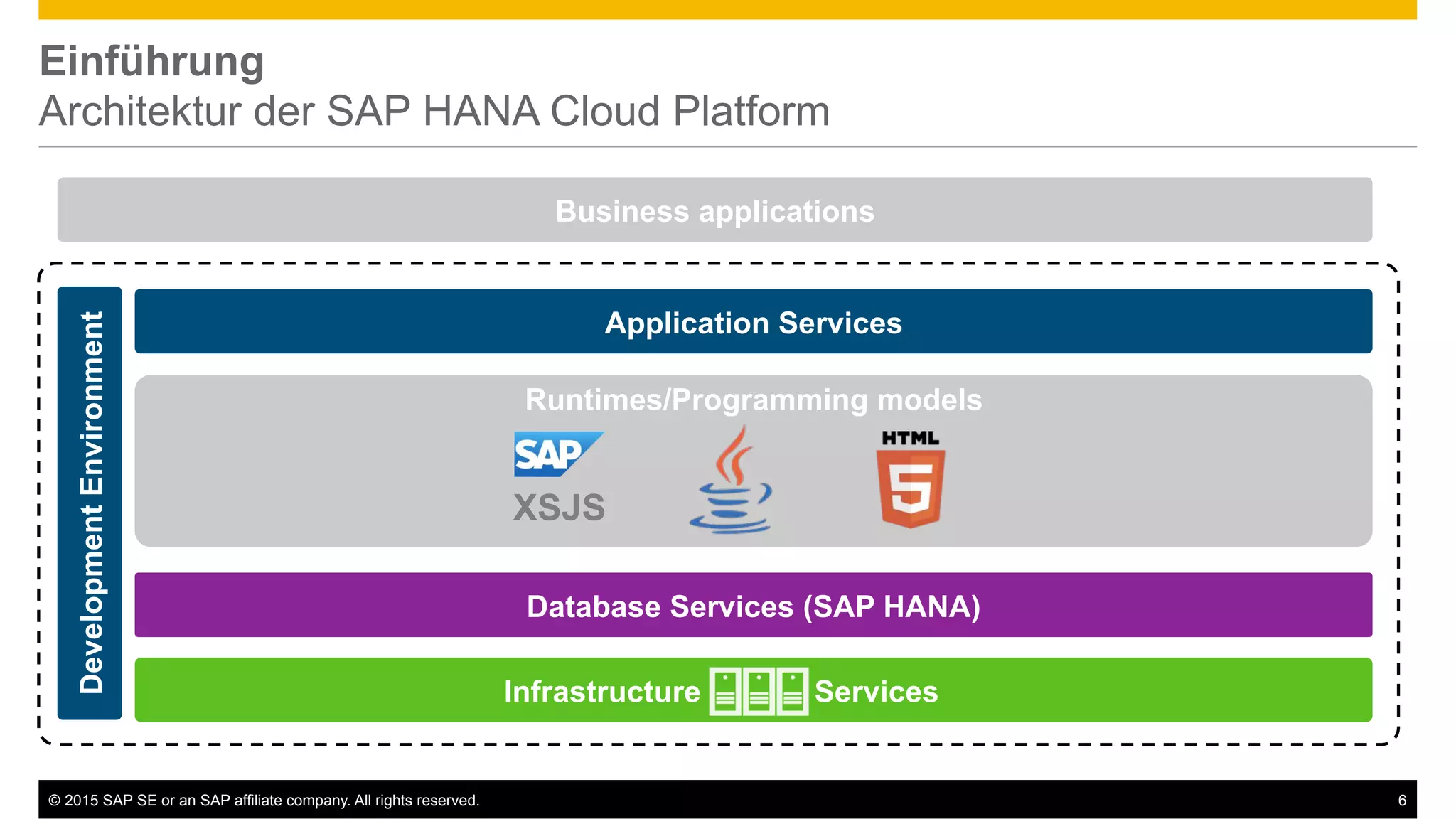 ©  2015 SAP SE or an SAP affiliate company. All rights reserved. 6
Einführung
Architektur der SAP HANA Cloud Platform
Application Services
Runtimes/Programming models
Database Services (SAP HANA)
XSJS
Business applications
DevelopmentEnvironment
Infrastructure Services
 