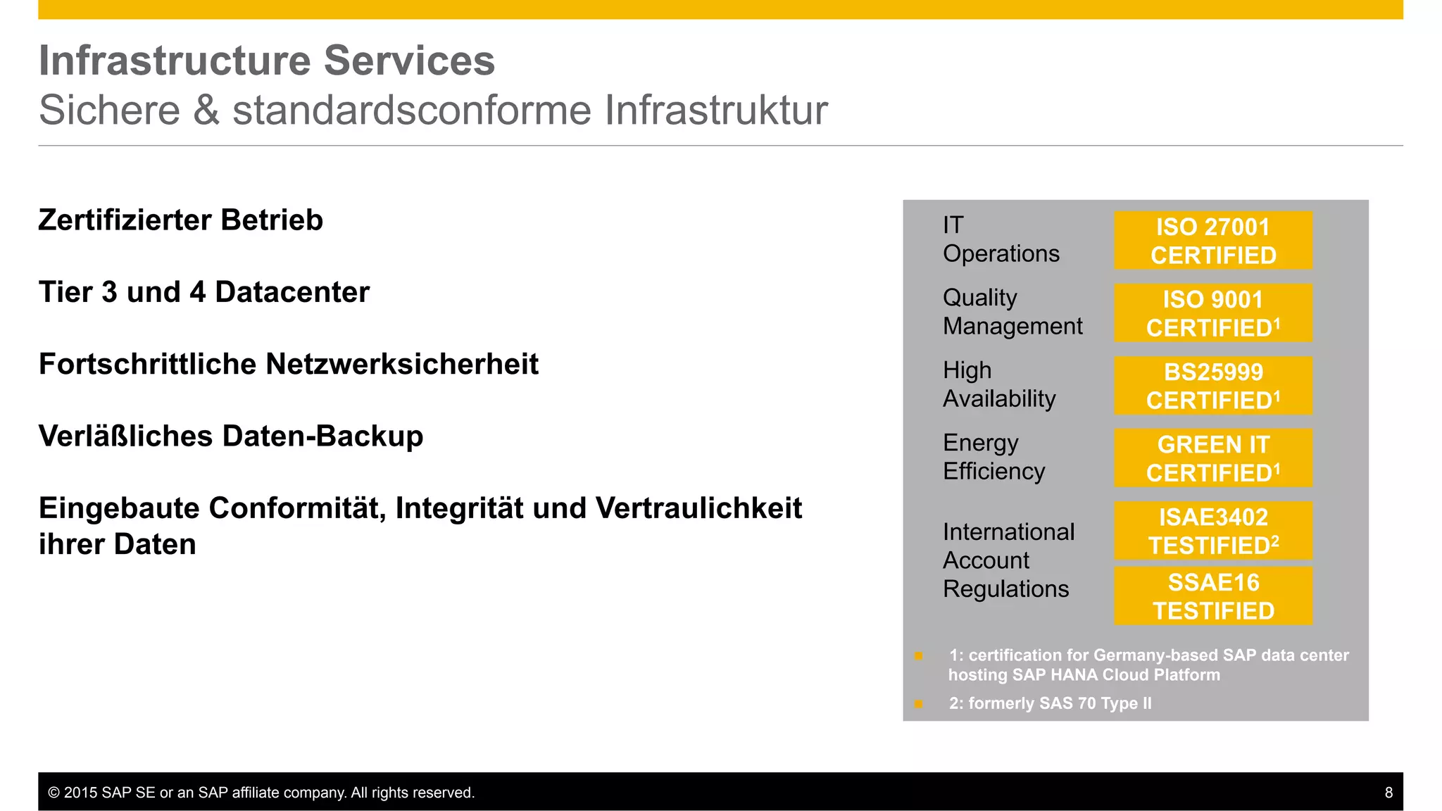 ©  2015 SAP SE or an SAP affiliate company. All rights reserved. 8
Infrastructure Services
Sichere & standardsconforme Infrastruktur
Zertifizierter Betrieb
Tier 3 und 4 Datacenter
Fortschrittliche Netzwerksicherheit
Verläßliches Daten-Backup
Eingebaute Conformität, Integrität und Vertraulichkeit
ihrer Daten
!  1: certification for Germany-based SAP data center
hosting SAP HANA Cloud Platform
!  2: formerly SAS 70 Type II
ISO 9001
CERTIFIED1
Quality
Management
BS25999
CERTIFIED1
High
Availability
GREEN IT
CERTIFIED1
Energy
Efficiency
International
Account
Regulations
ISAE3402
TESTIFIED2
SSAE16
TESTIFIED
IT
Operations
ISO 27001
CERTIFIED
 