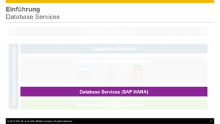 ©  2015 SAP SE or an SAP affiliate company. All rights reserved. 11
Einführung
Database Services
Application Services
Runtimes/Programming models
Database Services (SAP HANA)
XSJS
Business applications
DevelopmentEnvironment
Infrastructure Services
 