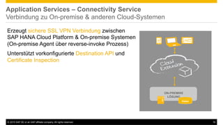 ©  2015 SAP SE or an SAP affiliate company. All rights reserved. 16
Application Services – Connectivity Service
Verbindung zu On-premise & anderen Cloud-Systemen
Erzeugt sichere SSL VPN Verbindung zwischen
SAP HANA Cloud Platform & On-premise Systemen
(On-premise Agent über reverse-invoke Prozess)
Unterstützt vorkonfigurierte Destination API und
Certificate Inspection
ON-PREMISE
LÖSUNG
Daten
 