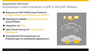 ©  2015 SAP SE or an SAP affiliate company. All rights reserved. 20
Application Services
Erweiterungen nutzen und bauen zu SAP & nicht-SAP Software
!  Nutzung von SAP HANA Cloud Portal für
konfigurierbare User-Interfaces mit HTML5
!  Dedizierte & isolierte Applikationscontainer
(Java/HTML5)
!  Integration via APIs
!  Jede Cloud-Lösung mit eingebettetem
Marketplace
!  Automatische Provisionierung von
Erweiterungen für zertifizierte Applikationen CLOUD
LÖSUNG
Daten
 