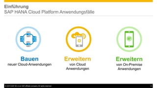 ©  2015 SAP SE or an SAP affiliate company. All rights reserved. 4
Einführung
SAP HANA Cloud Platform Anwendungsfälle
Bauen
neuer Cloud-Anwendungen
Erweitern
von Cloud
Anwendungen
Erweitern
von On-Premise
Anwendungen
 