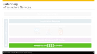 ©  2015 SAP SE or an SAP affiliate company. All rights reserved. 7
Einführung
Infrastructure Services
Application Services
Runtimes/Programming models
Database Services (SAP HANA)
XSJS
Business applications
DevelopmentEnvironment
Infrastructure Services
 