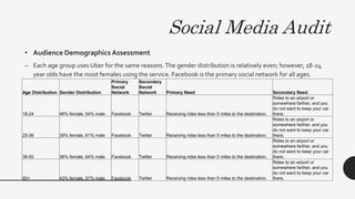 Social Media Audit
• Audience Demographics Assessment
– Each age group uses Uber for the same reasons.The gender distribution is relatively even; however, 18-24
year olds have the most females using the service. Facebook is the primary social network for all ages.
Age Distribution Gender Distribution
Primary
Social
Network
Secondary
Social
Network Primary Need Secondary Need
18-24 46% female, 54% male Facebook Twitter Receiving rides less than 5 miles to the destination.
Rides to an airport or
somewhere farther, and you
do not want to keep your car
there.
25-36 39% female, 61% male Facebook Twitter Receiving rides less than 5 miles to the destination.
Rides to an airport or
somewhere farther, and you
do not want to keep your car
there.
36-50 36% female, 64% male Facebook Twitter Receiving rides less than 5 miles to the destination.
Rides to an airport or
somewhere farther, and you
do not want to keep your car
there.
50+ 43% female, 57% male Facebook Twitter Receiving rides less than 5 miles to the destination.
Rides to an airport or
somewhere farther, and you
do not want to keep your car
there.
 