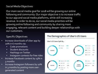 Social Media Objectives
Our main social media goal for 2018 will be growing our online
following and community. Our major objective is to increase traffic
to our app and social media platforms, while still increasing
revenue. In order to do so, our social media priorities will be
growing online following and community by sharing more
engaging, relevant content and building deeper relationships with
our customers.
SpecificObjectives
• Increase downloads of Uber app by
20% in 6 months via:
• Code promotions
• Student discounts
• Hashtags onTwitter
• Instagram contests for free rides
• Increase Facebook content by 15% in
3 months
• Increase Instagram followers by 10%
in 3 months by posting more user-
generated content
 