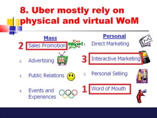 8. Uber mostly rely on
physical and virtual WoM
 