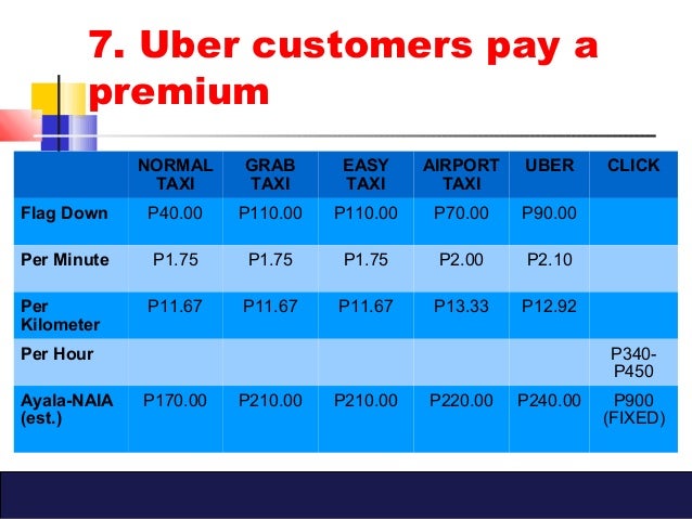 uber business plan
