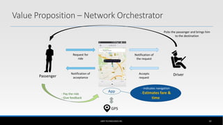 Value Proposition – Network Orchestrator
UBER TECHNOLOGIES INC. 10
Passenger Driver
Request for
ride
Notification of
acceptance
Notification of
the request
Accepts
request
- Pay the ride
- Give feedback
Picks the passenger and brings him
to the destination
- Indicates navigation
- Estimates fare &
time
App
GPS
 
