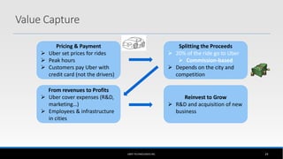 Value Capture
UBER TECHNOLOGIES INC. 24
Pricing & Payment
 Uber set prices for rides
 Peak hours
 Customers pay Uber with
credit card (not the drivers)
Splitting the Proceeds
 20% of the ride go to Uber
 Commission-based
 Depends on the city and
competition
From revenues to Profits
 Uber cover expenses (R&D,
marketing…)
 Employees & infrastructure
in cities
Reinvest to Grow
 R&D and acquisition of new
business
 