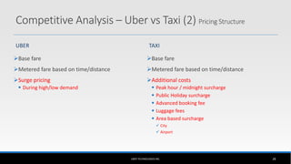 UBER
Base fare
Metered fare based on time/distance
Surge pricing
 During high/low demand
TAXI
Base fare
Metered fare based on time/distance
Additional costs
 Peak hour / midnight surcharge
 Public Holiday surcharge
 Advanced booking fee
 Luggage fees
 Area based surcharge
 City
 Airport
UBER TECHNOLOGIES INC. 28
Competitive Analysis – Uber vs Taxi (2) Pricing Structure
 
