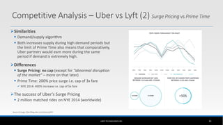 Similarities
 Demand/supply algorithm
 Both increases supply during high demand periods but
the limit of Prime Time also means that comparatively,
Uber partners would earn more during the same
period if demand is extremely high.
Differences
 Surge Pricing: no cap (except for “abnormal disruption
of the market” – more on that later)
 Prime Time: 200% price surge i.e. cap of 3x fare
 NYE 2014: 400% increase i.e. cap of 5x fare
The success of Uber’s Surge Pricing
 2 million matched rides on NYE 2014 (worldwide)
UBER TECHNOLOGIES INC. 33
Source of image: http://blog.uber.com/cheersto2015
Competitive Analysis – Uber vs Lyft (2) Surge Pricing vs Prime Time
 