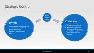 Strategic Control
UBER TECHNOLOGIES INC. 38
Retain
& Gain
New
Drivers
Partner rewards program
• Vehicle Financing
• Health Care Incentives
• etc
Customers
• Price promotions
• Partnerships with
local establishments
e.g. restaurants,
shops
 