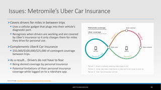Covers drivers for miles in between trips
 Uses a cellular gadget that plugs into their vehicle’s
diagnostic port.
 Recognizes when drivers are working and are covered
by Uber’s insurance so it only charges them for miles
they drive for personal use.
Complements UberX Car Insurance
 $50,000/$100,000/$25,000 of contingent coverage
between trips.
As a result… Drivers do not have to fear
 Being denied coverage by personal insurance
 Potential limitations of their personal insurance
coverage while logged on to a rideshare app.
UBER TECHNOLOGIES INC. 44
Issues: Metromile’s Uber Car Insurance
Source of image: http://blog.metromile.com/blog/2015/1/28/uber-partnership
 