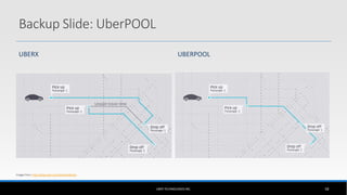 UBERX UBERPOOL
UBER TECHNOLOGIES INC. 58
Images from: http://blog.uber.com/UberPoolDriver
Backup Slide: UberPOOL
 