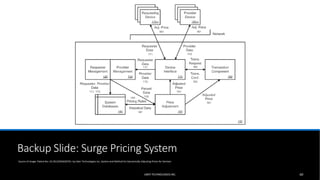 Backup Slide: Surge Pricing System
UBER TECHNOLOGIES INC. 60
Source of image: Patent No: US 2013/0246207A1 by Uber Technologies Inc, System and Method for Dynamically Adjusting Prices for Services
 