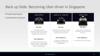 Private hire license
Commercial insurance
UBER TECHNOLOGIES INC. 65
Back up Slide: Becoming Uber driver in Singapore
 