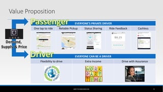 EVERYONE CAN BE A DRIVER
Flexibility to drive Extra Income Drive with Assurance
Value Proposition
UBER TECHNOLOGIES INC. 9
EVERYONE’S PRIVATE DRIVER
One tap to ride Reliable Pickup Status Sharing Ride Feedback Cashless
 