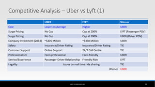 UBER LYFT Winner
Cost Lower on Average Higher UBER
Surge Pricing No Cap Cap at 200% LYFT (Passenger POV)
Surge Pricing No ...