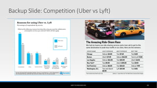 UBER TECHNOLOGIES INC. 64
Backup Slide: Competition (Uber vs Lyft)
 