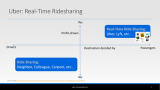 UBER TECHNOLOGIES INC. 7
Passengers
No
Destination decided byDrivers
Profit-driven
Ride Sharing:
Neighbor, Colleague, Carp...