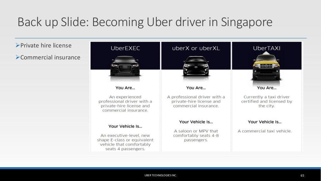 Uber's Business Model