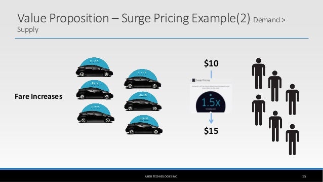 uber value proposition
