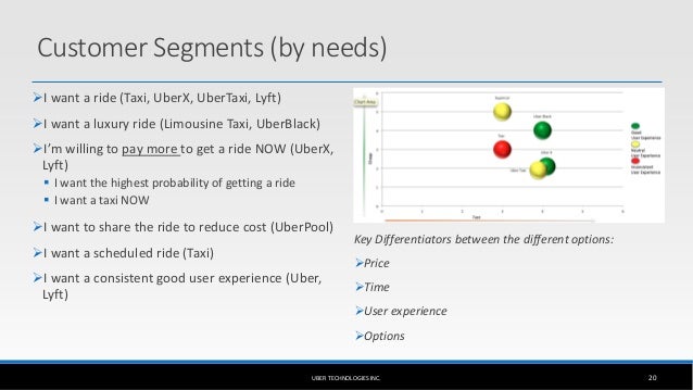 uber technologies customer service