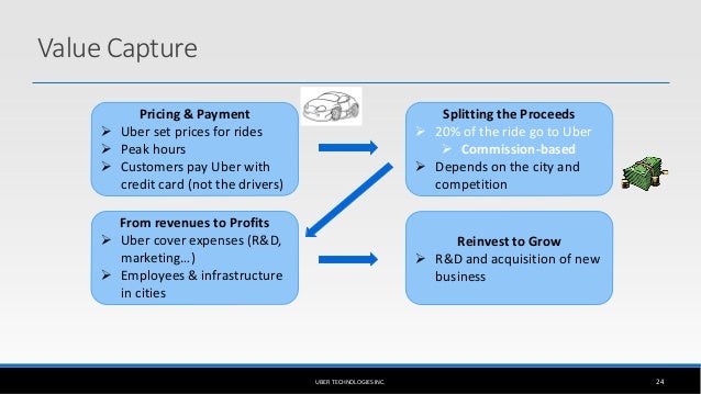 ubers business model uber business model