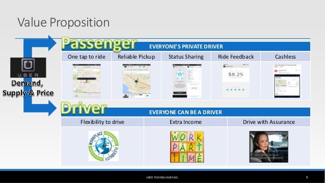 uber value proposition