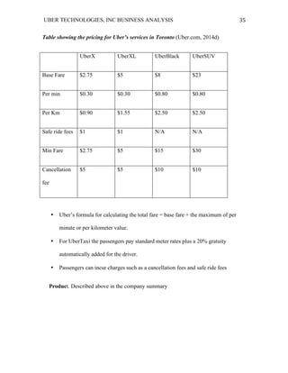 UBER TECHNOLOGIES, INC BUSINESS ANALYSIS 	
  
	
  
35	
  
Table showing the pricing for Uber’s services in Toronto (Uber.com, 2014d)
UberX UberXL UberBlack UberSUV
Base Fare $2.75 $5 $8 $23
Per min $0.30 $0.30 $0.80 $0.80
Per Km $0.90 $1.55 $2.50 $2.50
Safe ride fees $1 $1 N/A N/A
Min Fare $2.75 $5 $15 $30
Cancellation
fee
$5 $5 $10 $10
• Uber’s formula for calculating the total fare = base fare + the maximum of per
minute or per kilometer value.
• For UberTaxi the passengers pay standard meter rates plus a 20% gratuity
automatically added for the driver.
• Passengers can incur charges such as a cancellation fees and safe ride fees
Product. Described above in the company summary
 