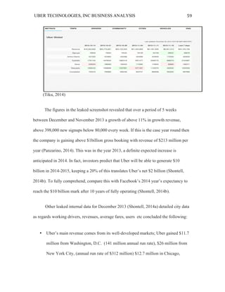 UBER TECHNOLOGIES, INC BUSINESS ANALYSIS 	
  
	
  
59	
  
(Tiku, 2014)
The figures in the leaked screenshot revealed that over a period of 5 weeks
between December and November 2013 a growth of above 11% in growth revenue,
above 398,000 new signups below 80,000 every week. If this is the case year round then
the company is gaining above $1billion gross booking with revenue of $213 million per
year (Panzarino, 2014). This was in the year 2013, a definite expected increase is
anticipated in 2014. In fact, investors predict that Uber will be able to generate $10
billion in 2014-2015, keeping a 20% of this translates Uber’s net $2 billion (Shontell,
2014b). To fully comprehend, compare this with Facebook’s 2014 year’s expectancy to
reach the $10 billion mark after 10 years of fully operating (Shontell, 2014b).
Other leaked internal data for December 2013 (Shontell, 2014a) detailed city data
as regards working drivers, revenues, average fares, users etc concluded the following:
• Uber’s main revenue comes from its well-developed markets; Uber gained $11.7
million from Washington, D.C. (141 million annual run rate), $26 million from
New York City, (annual run rate of $312 million) $12.7 million in Chicago,
 