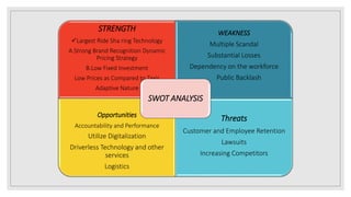 Uber Swot Uber technologies inc | PPTX