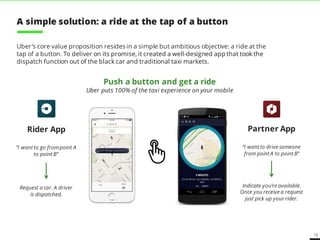12
Uber’s core value proposition resides in a simple but ambitious objective: a ride at the
tap of a button. To deliver on its promise, it created a well-designed app that took the
dispatch function out of the black car and traditional taxi markets.
Partner AppRider App
Push a button and get a ride
Uber puts 100% of the taxi experience on your mobile
“I want to go frompoint A
to point B”
“I want to drive someone
from point A to point B”
Request a car. A driver
is dispatched.
Indicate you’re available.
Once you receive a request
just pick up your rider.
A simple solution: a ride at the tap of a button
 
