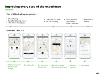 13
• One-click order • See your driver
approaching
• Check pickup time
• Check driver’s
ratings
• Uber ride is tracked
(information & security)
• Seamless
payment
• 5-star rating
• Streethailing
• Fees for booking ahead
• The driver choses you
• Unknown duration
• No taxi tracking
• Cash payment
required in
many countries
• No customer
service
Taxi UX filled with pain points…
Seamless Uber UX
Improving every step of the experience
 