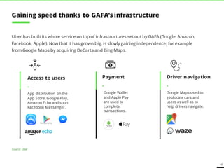 14
Uber has built its whole service on top of infrastructures set out by GAFA (Google, Amazon,
Facebook, Apple). Now that it has grown big, is slowly gaining independence; for example
from Google Maps by acquiring DeCarta and Bing Maps.
Access to users
-
Driver navigation
-
Payment
-
App distribution on the
App Store, Google Play,
Amazon Echo and soon
Facebook Messenger.
Google Maps used to
geolocate cars and
users as well as to
help drivers navigate.
Google Wallet
and Apple Pay
are used to
complete
transactions.
Source: Uber
Gaining speed thanks to GAFA’s infrastructure
 