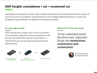 15
Leveraging smartphone’s sensors, Uber is able to precisely locate, identify and connect every car
and every user to its platform. Smartphones are the indispensable tool to Uber’s success, by
bridging the gap between the digital and the physical worlds.
“In the networked world,
the three most important
things are connections,
connections and
connections”
Marc Andreessen
& Venkatesh Rao
MVP insight: smartphone + car = connected car
An asset-light model
Uber has become a major actor on the connected
car market by simply attaching a smartphone to all
the cars of its fleet. No need to invest billions in
CAPEX when you can leverage existing, customer-
owned assets.
Networks are the new asset
 