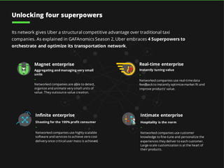 Its network gives Uber a structural competitive advantage over traditional taxi
companies. As explained in GAFAnomics Season 2, Uber embraces 4 Superpowers to
orchestrate and optimize its transportation network.
Magnet enterprise
Aggregating and managing very small
units
–
Networked companies are able to detect,
organize and animate very small units of
value. They outsource value creation.
Real-time enterprise
Instantly tuning value
–
Networked companies use real-timedata
feedback to instantly optimizemarket fit and
improve products’ value.
Infinite enterprise
Shooting for the 100% profit consumer
–
Networked companies use highly scalable
software and services to achieve zero cost
delivery once criticaluser mass is achieved.
Intimate enterprise
Hospitality is the norm
–
Networked companies use customer
knowledge to fine-tune and personalize the
experiences they deliver to each customer.
Large-scale customization is at the heart of
their products.
Unlocking four superpowers
 