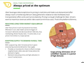 21
REACHING LONG-TERM MARKET EQUILIBRIUM
ADAPTING SUPPLY TO DEMAND IN REAL TIME
Uber fixes prices in eachcity based on local data.
Whenever it can, Uber lowers prices to trigger an
increase in demand and decrease drivers’ idle time, thus
maintaining drivers’ hourly rates. In some cities, it cut
prices 5 to 6 times in a 3-year period.
With surge pricing, Uber increases prices in given
areas during excessive demand or low supply:
• Provides an incentive for drivers to flock to empty
neighborhoods while cabs don’t know where the
demand is higher.
• Maintains low pickup time and high utilization in
case of marketstress.
Surge pricing eliminates 2/3 of
unfulfilled requests in a period
of high demand.
REAL-TIME ENTERPRISE
Always priced at the optimum
Uber leverages data to optimize its pricing in real-time and make sure demand and offer
always reach a market equilibrium. Data gathered is relative to rides facilitated, local
transportation offers and users’ price elasticity. Pricing is a tough challenge for Uber: drivers
want to maximize revenues while riders want to minimize costs. That’s the platform dilemma.
 
