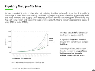 31
In every market it enters, Uber aims at building liquidity to benefit from the first settler’s
advantage. It uses abundant funding to absorb high operating costs aimed at aggressively build
the initial demand and supply. Once reached, network effects start taking off, annihilating any
hope of competition and triggering huge revenue growth. Uber’s network represent its asset. It
uses OPEX to build CAPEX.
Uber lost a total of $1.7 billion over
the first three quarters of 2015.
It registereda loss of $1 billion for
the year 2015 alone trying to compete
in China.
According to its CEO, after years of
loss, the company is now profitable
in North America, Australia,
Europe, Middle-Eastand Africa
Sources: Tech-Thoughts, Business Insider, BetaKit
Liquidity first, profits later
Uber’s revenues vs operating costs (2012-2014)
 
