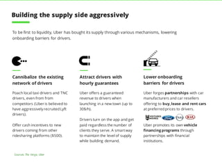 To be first to liquidity, Uber has bought its supply through various mechanisms, lowering
onboarding barriers for drivers.
Cannibalize the existing
network of drivers
Attract drivers with
hourly guarantees
Poach local taxi drivers and TNC
drivers, even from competitors
(Uber is believed to have
aggressively recruitedLyft
drivers).
Offer cash incentives to new
drivers ($500).
Uber offers a guaranteed
revenue to drivers when
launching in a new town (up to
30$/h).
Drivers turn on the app and get
paid regardless the number of
clients they serve. A smartway
to maintain the level of supply
while building demand.
Uber forges partnerships with car
manufacturers and car resellers
offering to buy,lease and rent cars
at preferredprices to drivers.
Uber promotes its own vehicle
financing programs through
partnerships with financial
institutions.
Lower onboarding
barriers for drivers
Sources: The Verge, Uber
Building the supply side aggressively
 
