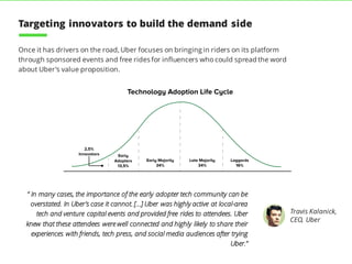 Once it has drivers on the road, Uber focuses on bringing in riders on its platform
through sponsored events and free rides for influencers who could spread the word
about Uber’s value proposition.
“ In many cases, the importance of the early adopter tech community can be
overstated. In Uber’s case it cannot. […] Uber was highly active at local-area
tech and venture capital events and provided free rides to attendees. Uber
knew that these attendees were well connected and highly likely to share their
experiences with friends, tech press, and social media audiences after trying
Uber.”
Travis Kalanick,
CEO, Uber
Targeting innovators to build the demand side
Technology Adoption Life Cycle
2,5%
Innovators Early
Adopters
13,5%
Early Majority
34%
Late Majority
34%
Laggards
16%
 