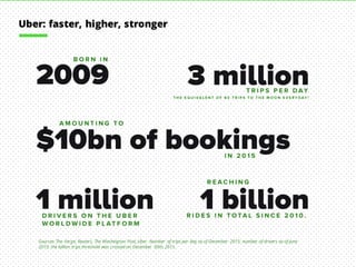 Uber: faster, higher, stronger
Sources: The Verge, Reuters, The Washington Post, Uber. Number of trips per day as of December 2015; number of drivers as of June
2015; the billion trips threshold was crossed on December 30th, 2015.
 