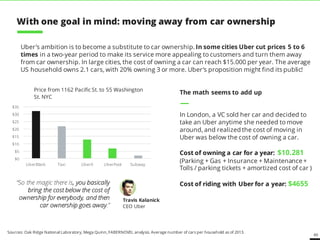 49
The math seems to add up
Megan Quinn (an ex-KPCB partner) sold her
car and decided to take an Uber anytime she
needed to move around, and realized the
cost of moving in Uber was below the cost of
owning a car.
Cost of owning a car for a year: $10.281
(Parking + Gas + Insurance + Maintenance +
Tolls / parking tickets + amortized cost of car )
Cost of riding with Uber for a year: $4655
“So the magic there is, you basically
bring the cost below the cost of
ownership for everybody, and then
car ownership goes away.”
Travis Kalanick
CEO Uber
Uber’s ambition is to become a substitute to car ownership. In some cities Uber cut prices 5 to 6
times in a two-year period to make its service more appealing to customers and turn them away
from car ownership. In large cities, the cost of owning a car can reach $15.000 per year. The average
US household owns 2.1 cars, with 20% owning 3 or more. Uber’s proposition might find its public!
$0
$5
$10
$15
$20
$25
$30
$35
UberBlack Taxi UberX UberPool Subway
Price from 1162 Pacific St. to 55 Washington
St. NYC
Sources: Oak Ridge National Laboratory, Mega Quinn, FABERNOVEL analysis. Average number of cars per household as of 2013.
With one goal in mind: moving away from car ownership
 